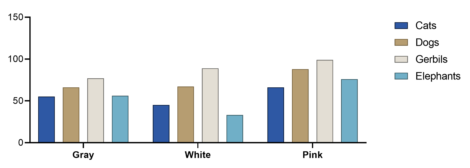 Graph tip Changing the width and spacing of columns in Column and